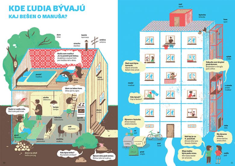 Kde ľudia bývajú